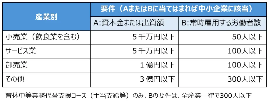 中小企業の範囲