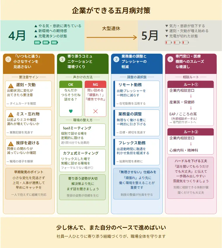企業ができる五月病対策
