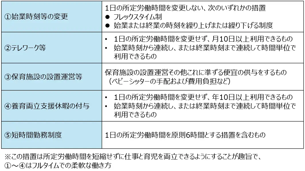 柔軟な働き方を実現するための措置