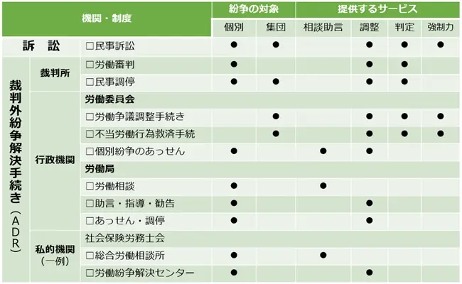 労使紛争解決制度
