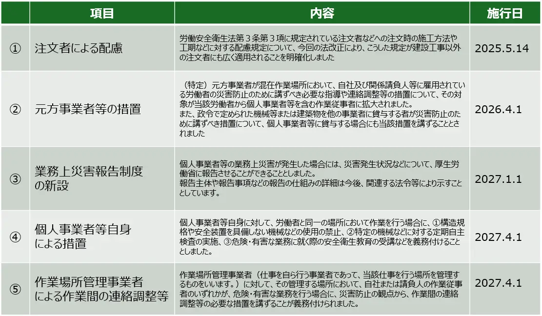 改正労働安全衛生法のポイント