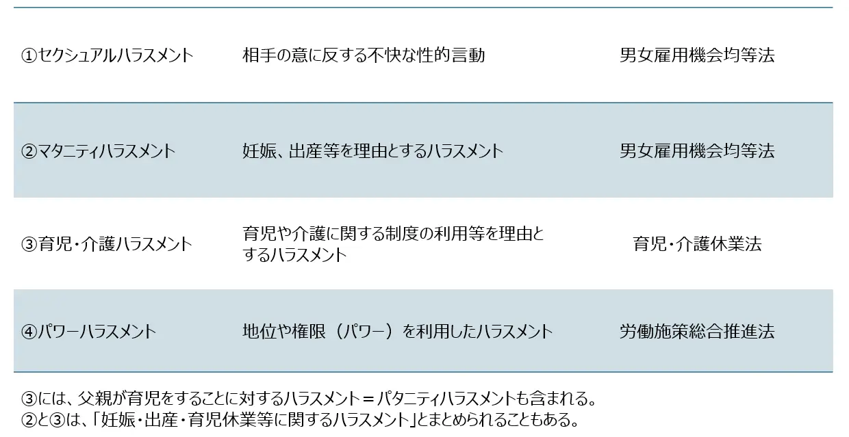 職場のハラスメントの類型