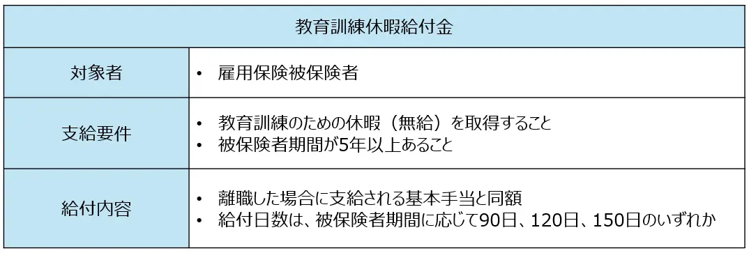 教育訓練休暇給付金