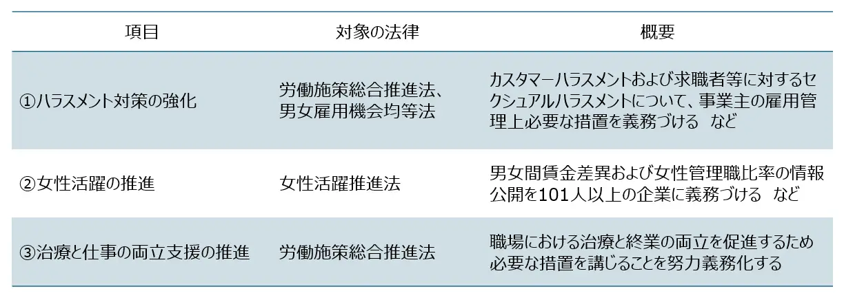 改正法案の概要