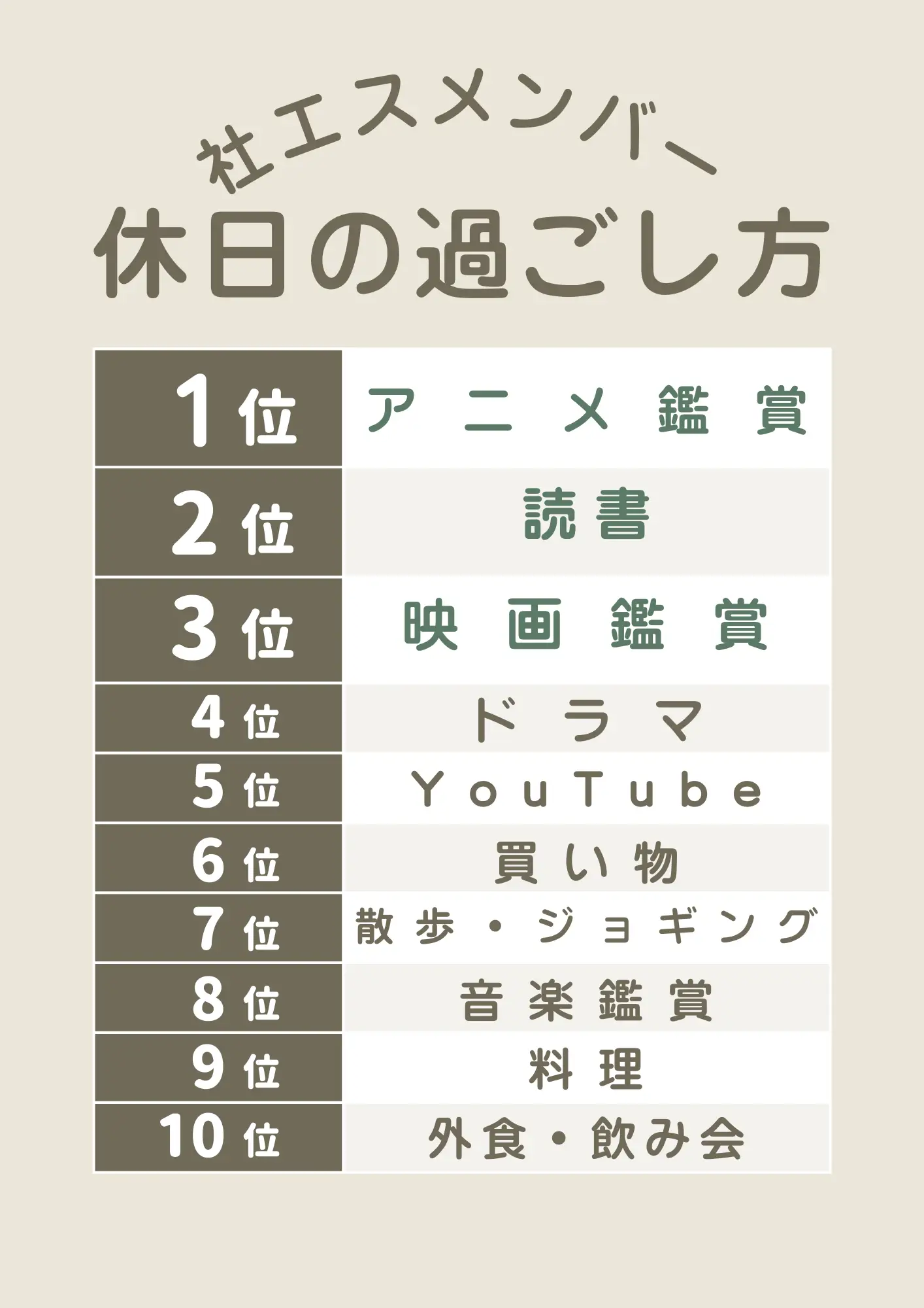 休日の過ごし方