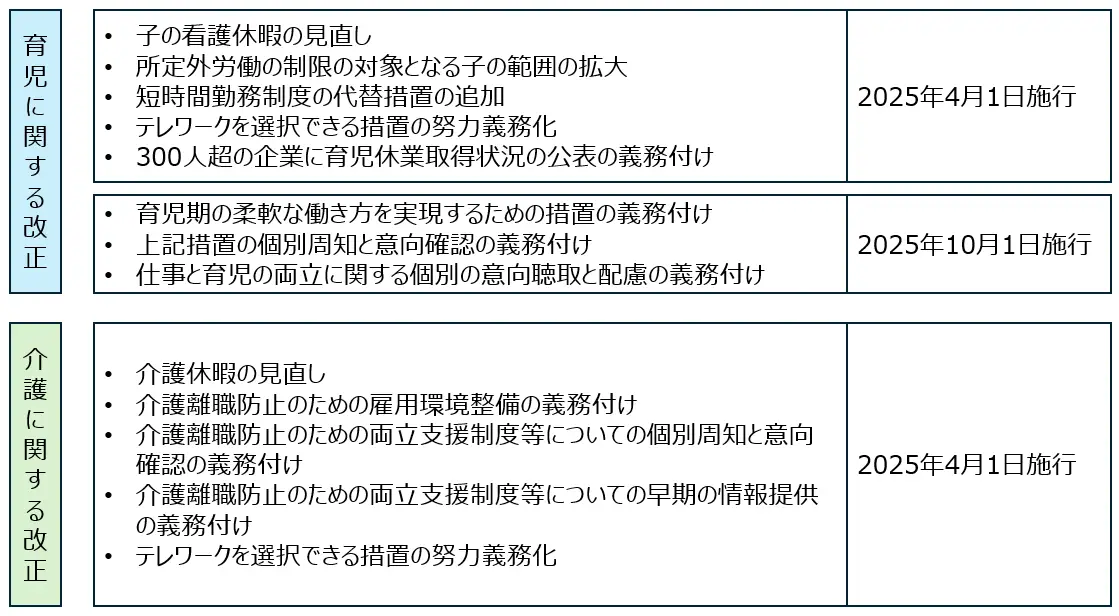 育児・介護休業法の改正